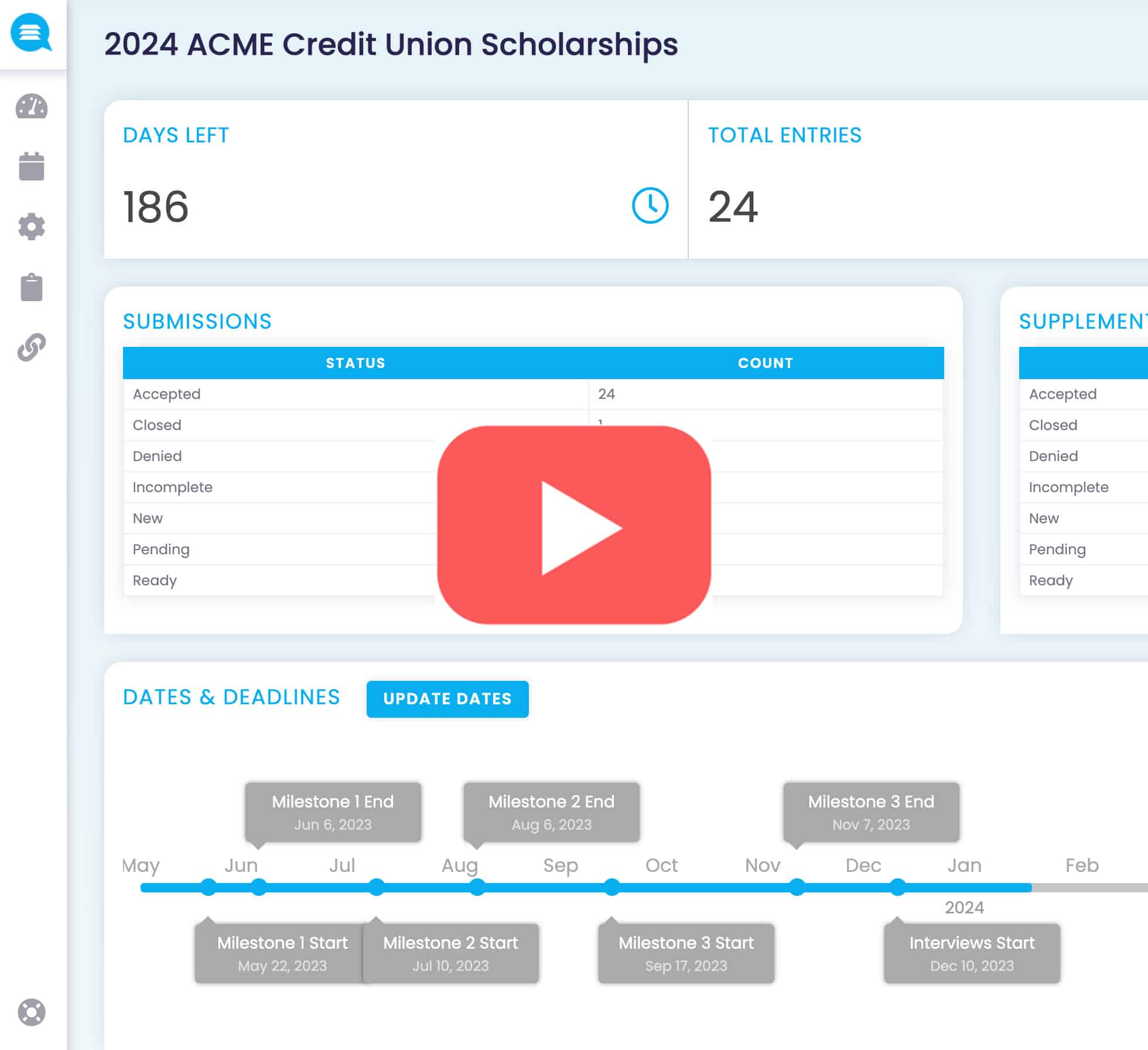 CreditUnionDashboard3